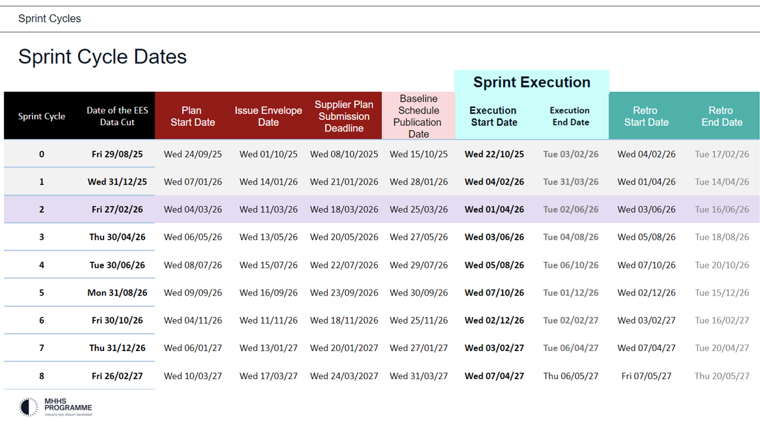 Migration_Sprint_Cycle_Dates_07042026.png