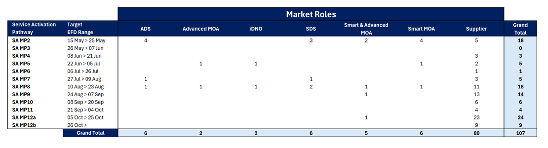 Migration_Pathways_Service_Activation_Profiling.png