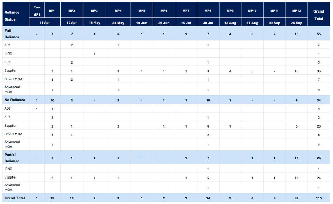 Migration_Pathways_volumes_&_profiling_12032026.png