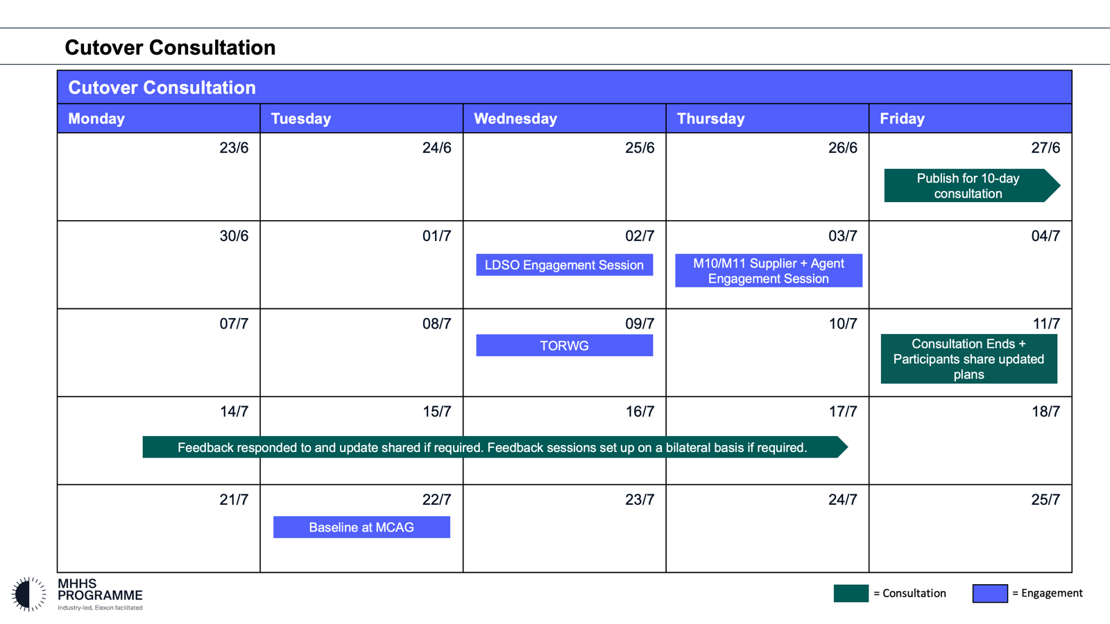 Cutover_consultation_timelines.png