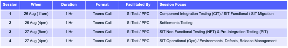 SIT_retrospectives_table.png
