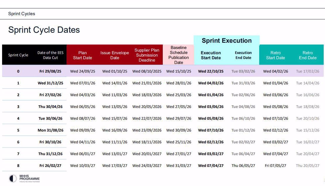 Sprint_Cycle_Dates.JPG