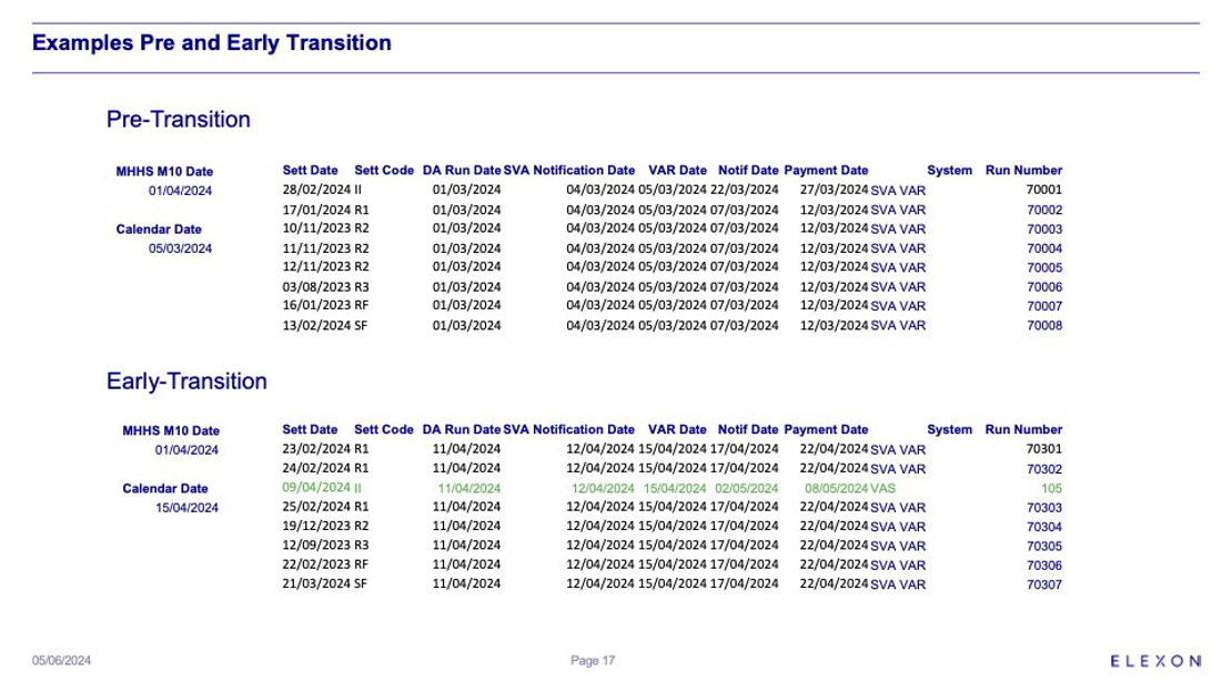 MHHS-DEL2740_TORWG_12_June_2024_v1.0_Pre_and_early_Transition.jpg