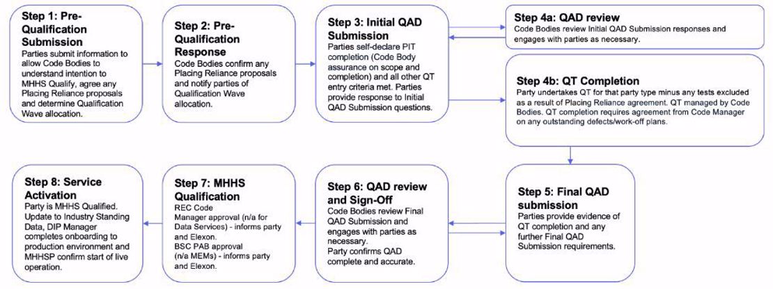 Steps_for_MHHS_Qualification_S&A.JPG