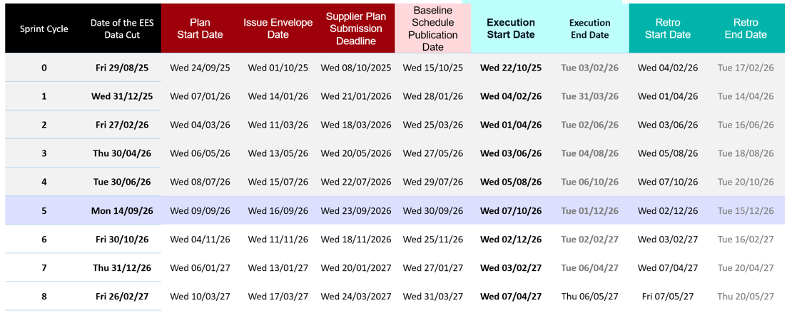 sprint_cycle_dates_Sprint_5.png
