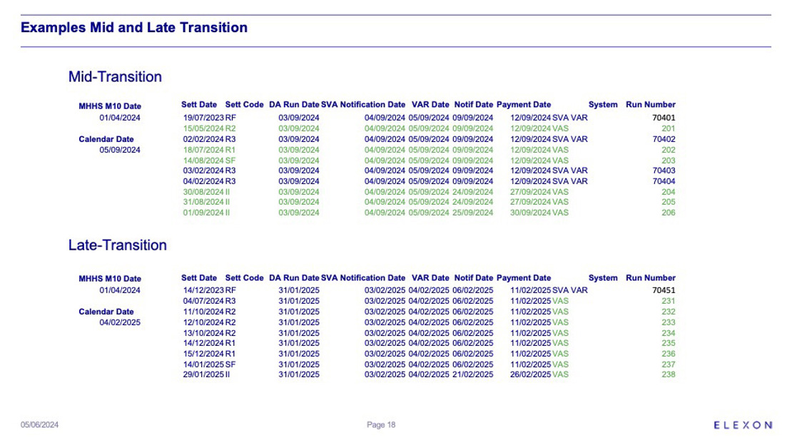 MHHS-DEL2740_TORWG_12_June_2024_v1.0_Mid_and_late_Transition.jpg