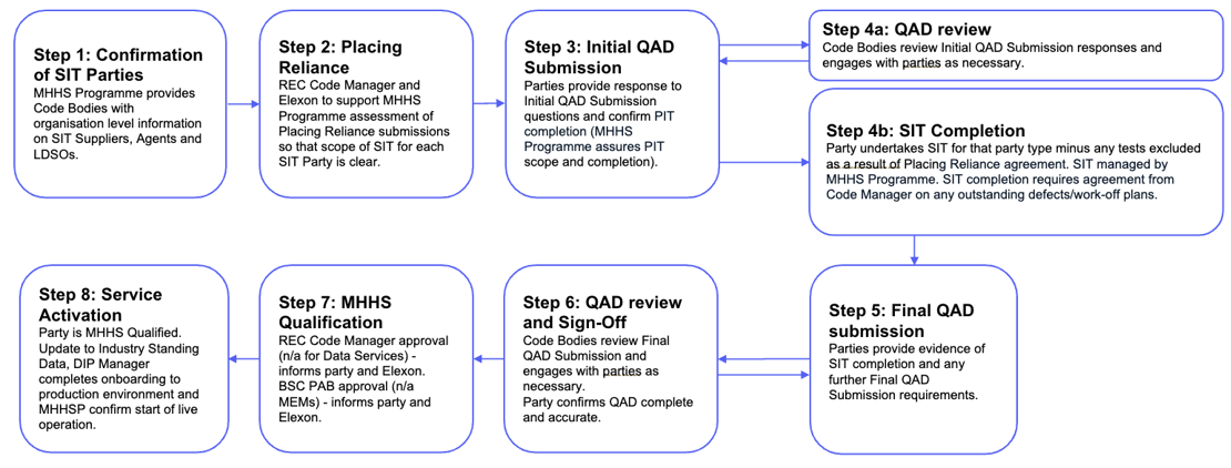 SIT_Qualification_Pathway.png